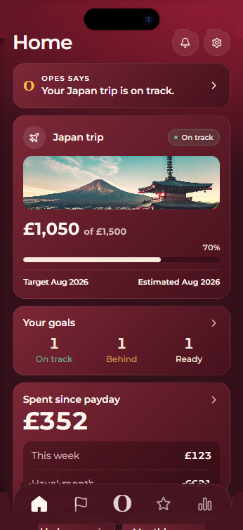 Opes app, playing a short journey. Home: your Japan trip is on track. Tap the Japan trip goal: £1,050 of £1,500, 70 per cent, £450 to go. Tap Ask Opes. Alex asks: How do I get to Japan sooner? Opes: You're 70% there ✈️ Just £450 to go. Your one-off spending was £429 last month. Halve that for two months and Japan's paid for. Alex: Which one-offs? Opes: Mostly shopping and a couple of big nights out. Here's the breakdown. Tap See my spending: the Insights screen highlights unusual spending of £429 as your Japan money. Illustrative figures.
